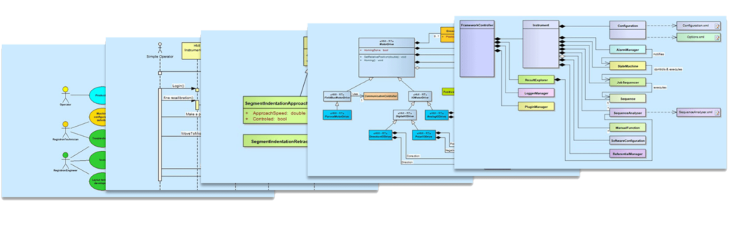 Objectis Operational Diagrams For Understanding Complex It Architectures